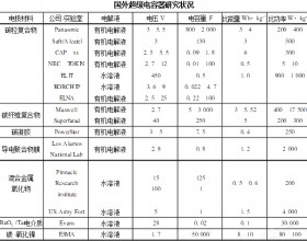 超级电容器综述