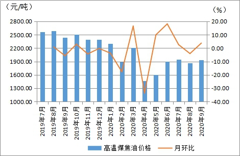 煤炭,煤炭价格,焦煤,焦炭,动力煤,焦炭价格,无烟煤,焦煤价格