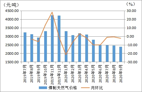 煤炭,煤炭价格,焦煤,焦炭,动力煤,焦炭价格,无烟煤,焦煤价格