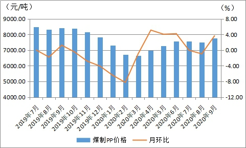 煤炭,煤炭价格,焦煤,焦炭,动力煤,焦炭价格,无烟煤,焦煤价格