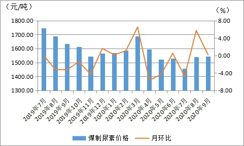 煤炭,煤炭价格,焦煤,焦炭,动力煤,焦炭价格,无烟煤,焦煤价格