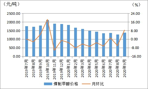 煤炭,煤炭价格,焦煤,焦炭,动力煤,焦炭价格,无烟煤,焦煤价格