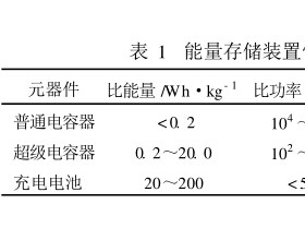 超级电容器的应用与发