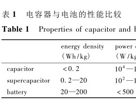 混合型超级电容器的研