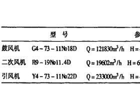 国产生物质锅炉现状调