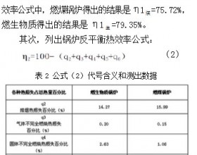 生物质颗粒锅炉取代燃