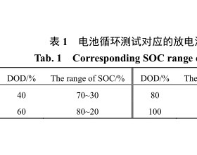 储能用磷酸铁锂电池循