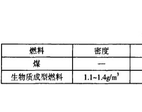 小型燃煤锅炉改造为生