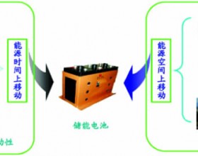 储能电池技术前景