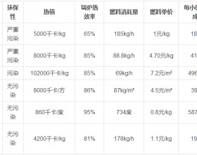 生物质固体成型燃料（