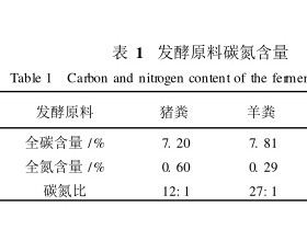 猪羊粪及其配比发酵沼