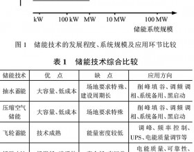 储能技术在坚强智能电