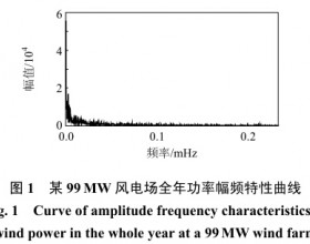 基于小波包分解的混合