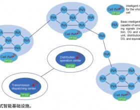 智能电网基本理念阐释