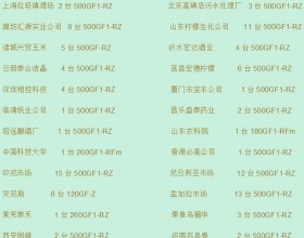 沼气发电各种利用途径