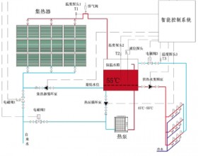 分析最大化利用太阳能