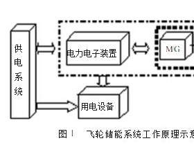 飞轮储能系统用集成式