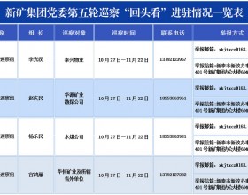 新矿集团党委第五轮巡