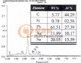 LED灯珠变色分析之都