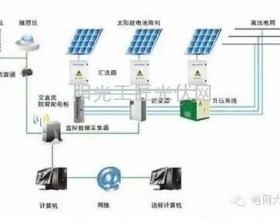 如何保护光伏发电逆变