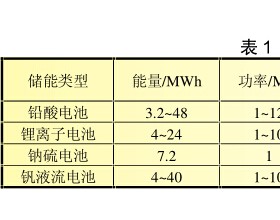 电化学储能技术的研究