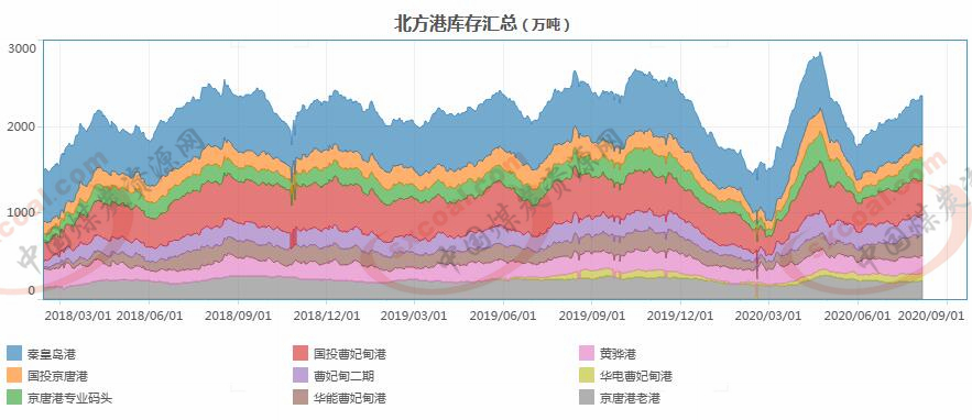 煤炭,煤炭价格,焦煤,焦炭,动力煤,焦炭价格,无烟煤,焦煤价格