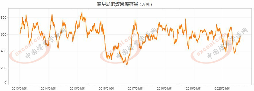煤炭,煤炭价格,焦煤,焦炭,动力煤,焦炭价格,无烟煤,焦煤价格