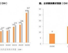 预计2025年光伏逆变器