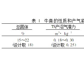 牛场沼气工程设计中的