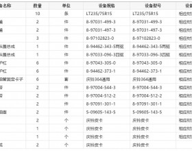 小纪汗煤矿4月份皮卡