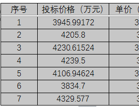 单晶3.1元/瓦、多晶2.