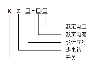 煤炭行业标准 煤电钻