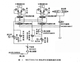 MGTY200500型电牵引采