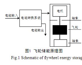 微电网储能技术研究综