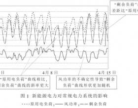 储能在能源安全中的作