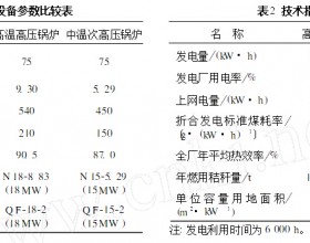 生物质电站锅炉选择与