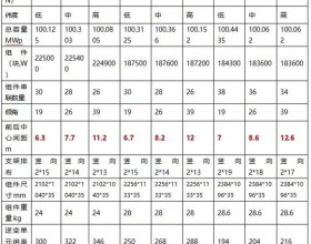 182、210光伏技术路线