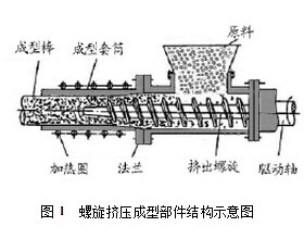 生物质固体成型燃料技