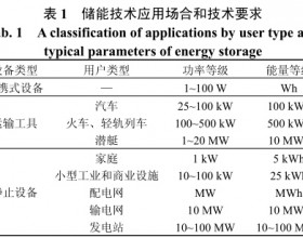 储能技术在电力系统中