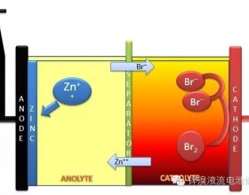 锌溴液流电池概述