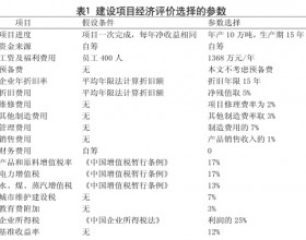 石油替代能源经济性研