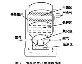 下吸式生物质气化炉的