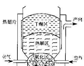 生物质气化炉设计要点