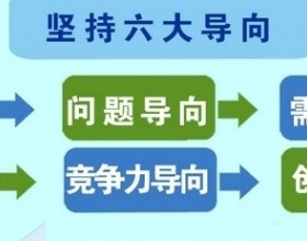 【会议精读】坚持“六