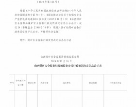  山西煤矿安全监察局晋城监察分局行政处罚决定信息公示公告（2020）第126号（2020年11月26日）