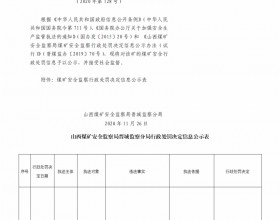  山西煤矿安全监察局晋城监察分局行政处罚决定信息公示公告（2020）第128号（2020年11月26日）