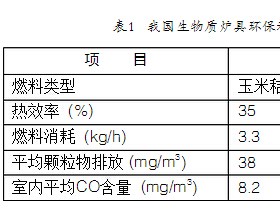 我国户用生物质炉灶的