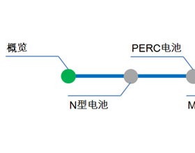 解析：什么是高效晶硅