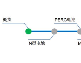 解析：什么是高效晶硅