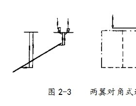 什么是对角式通风系统